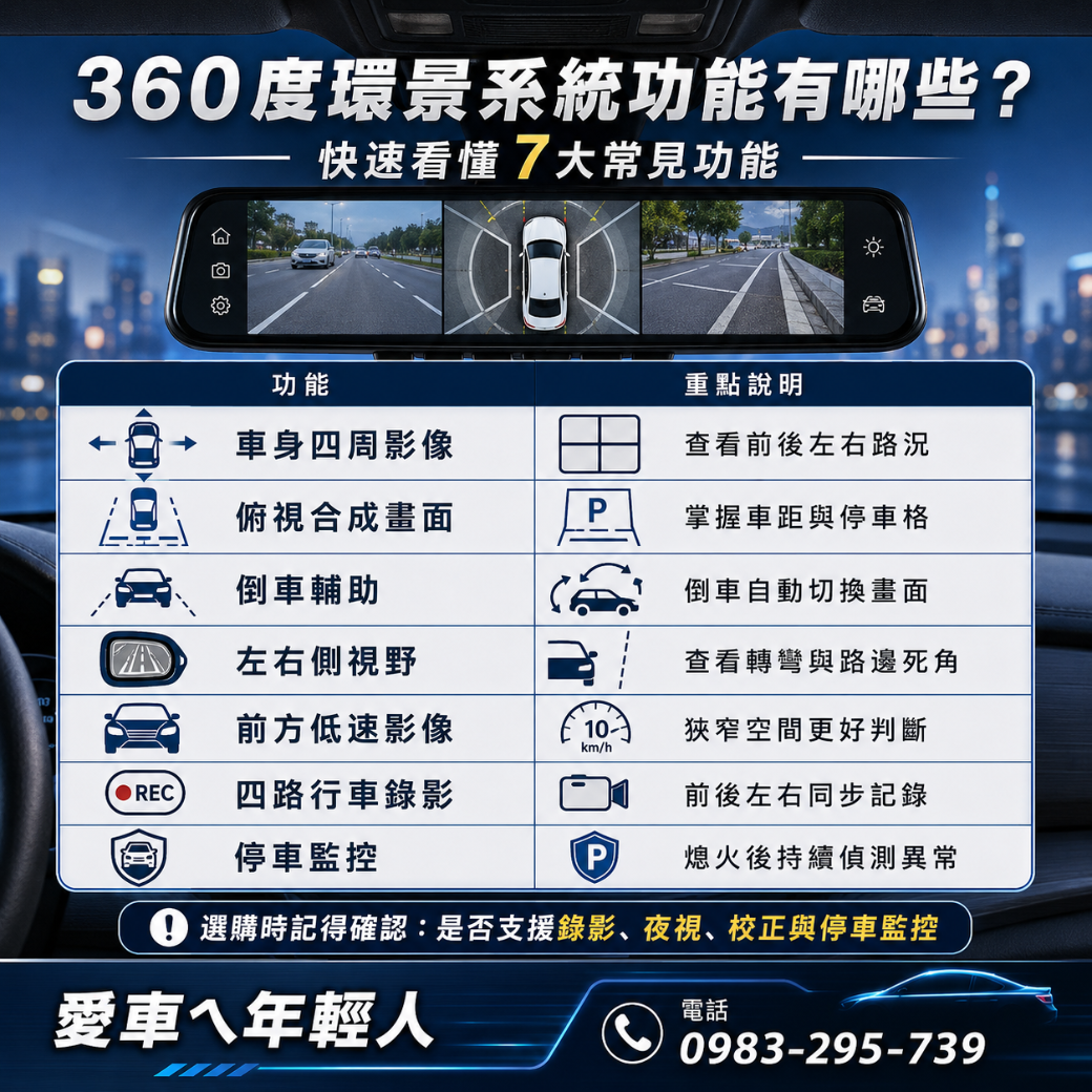 高雄環景行車記錄器 360度環景系統功能