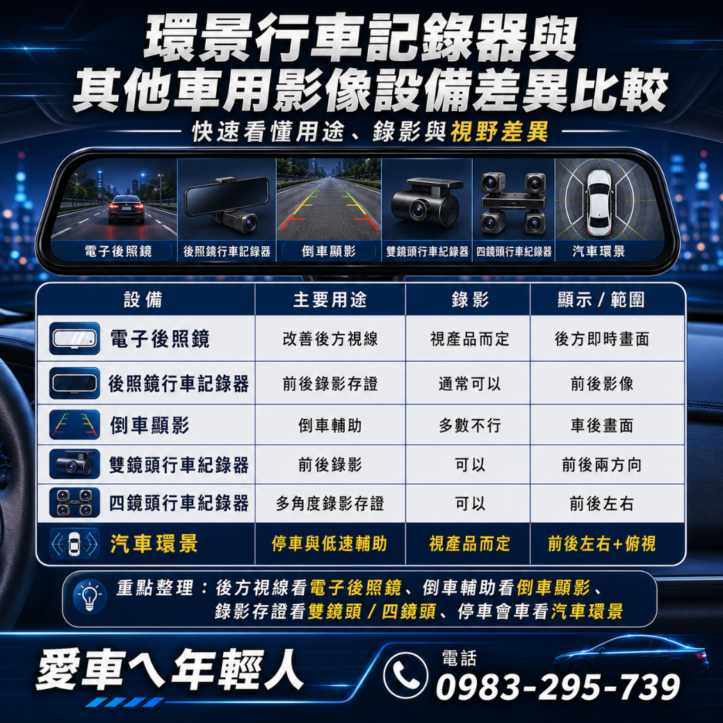 高雄環景行車記錄器 環景行車記錄器 與其他車用影像設備比較