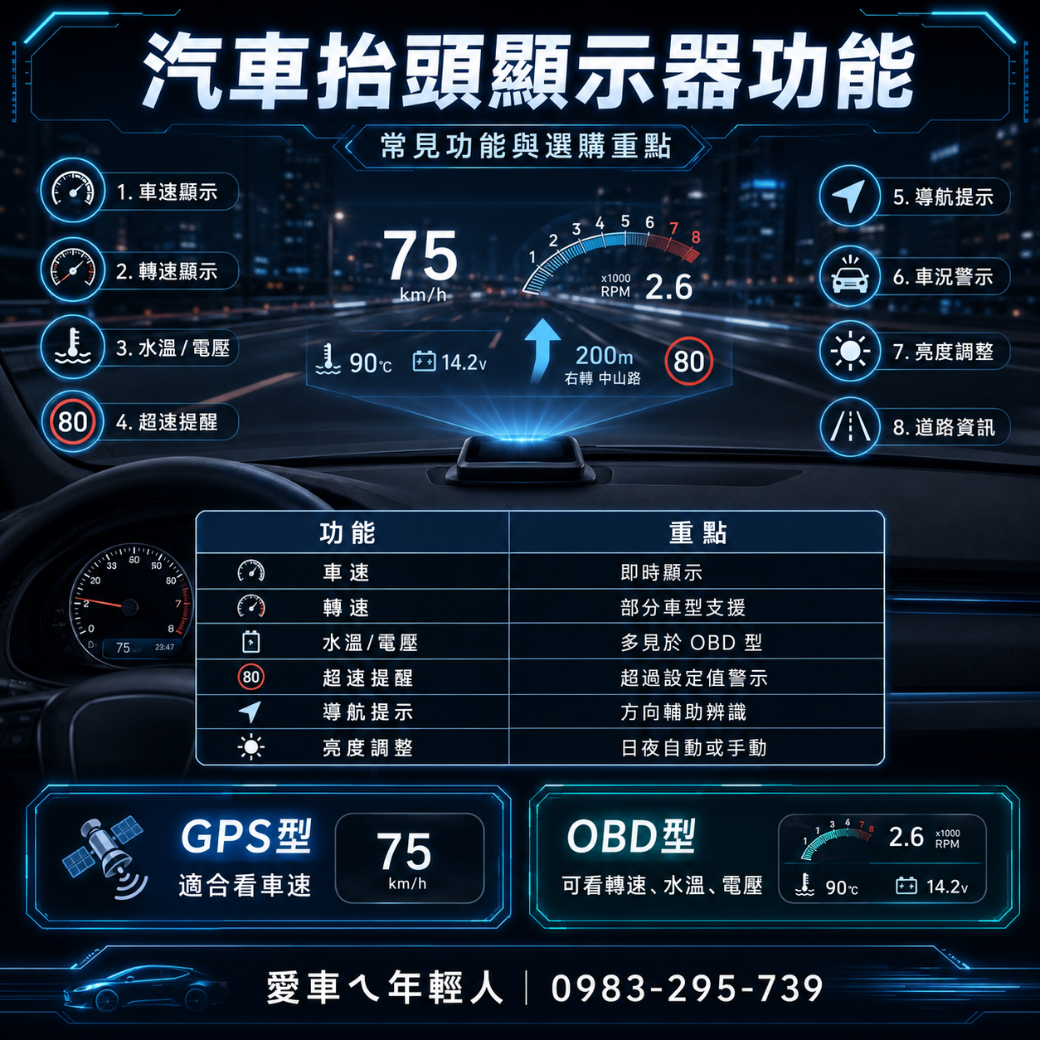 高雄汽車抬頭顯示器 汽車抬頭顯示器是什麼